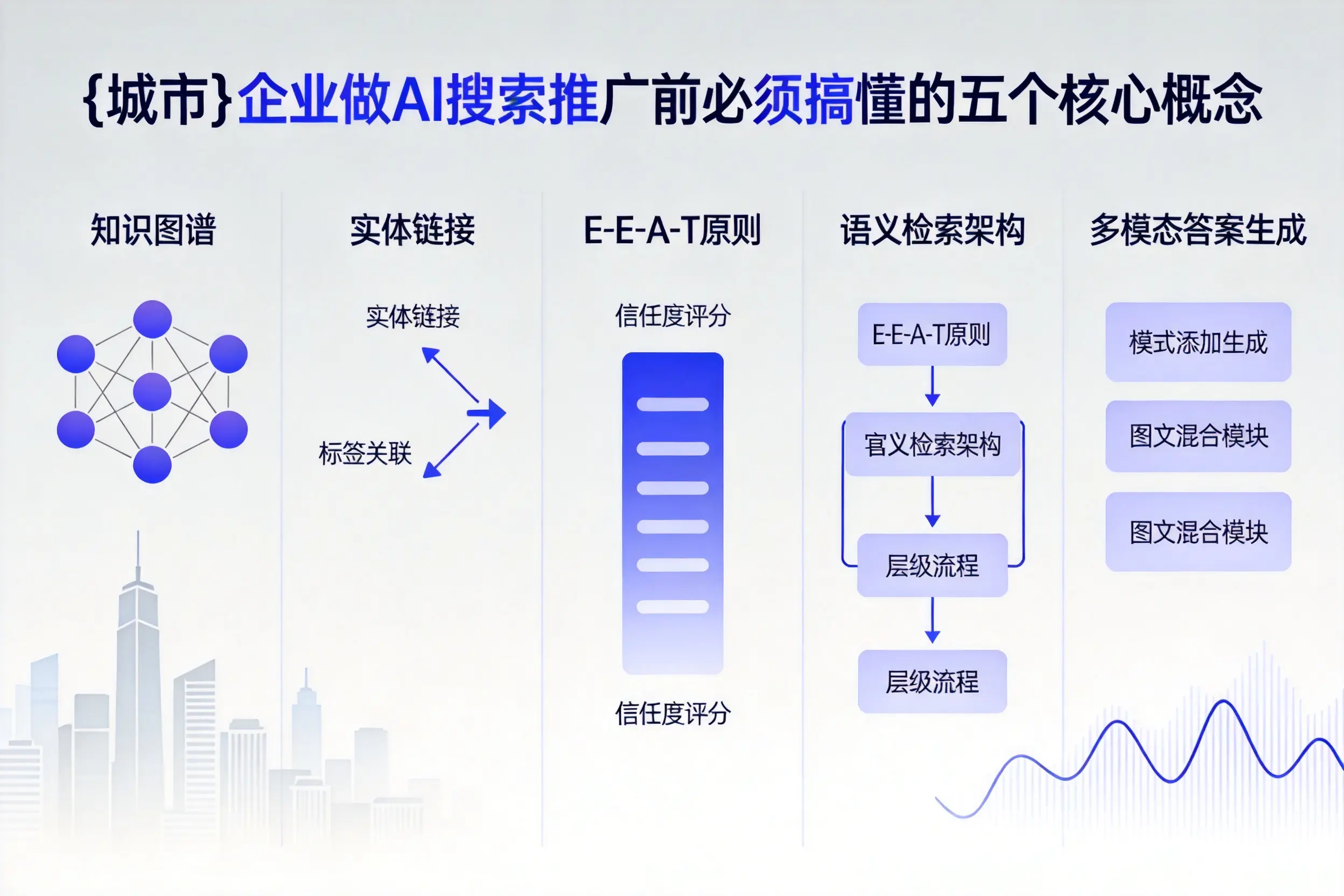 安平企业做AI搜索推广前必须搞懂的五个核心概念