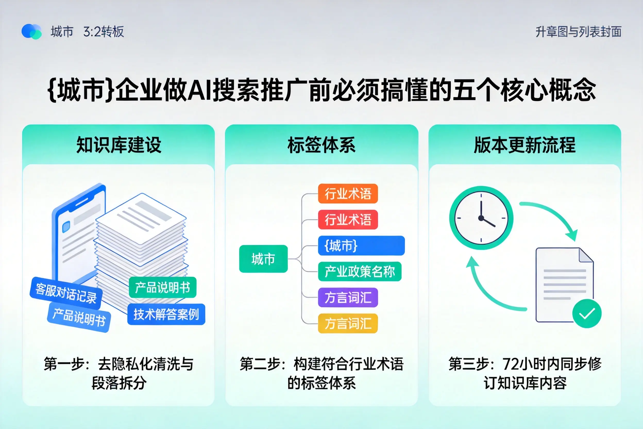 安平企业做AI搜索推广前必须搞懂的五个核心概念